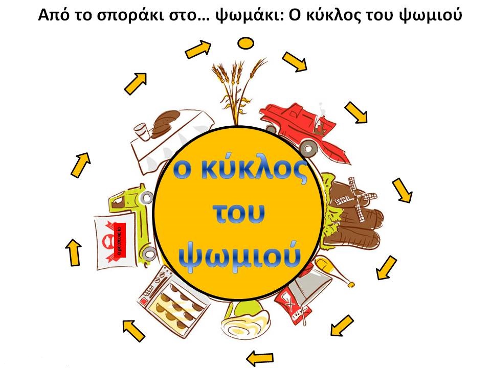 Εικόνα επιλογής